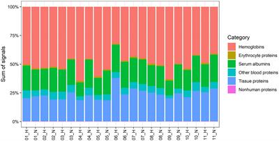 The Effects of Mild Intermittent Hypoxia Exposure on the Abdominal Subcutaneous Adipose Tissue Proteome in Overweight and Obese Men: A First-in-Human Randomized, Single-Blind, and Cross-Over Study